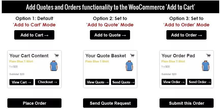 woocommerce quotes and orders 3 operating modes