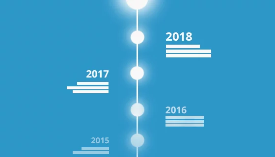 a3 Timeline