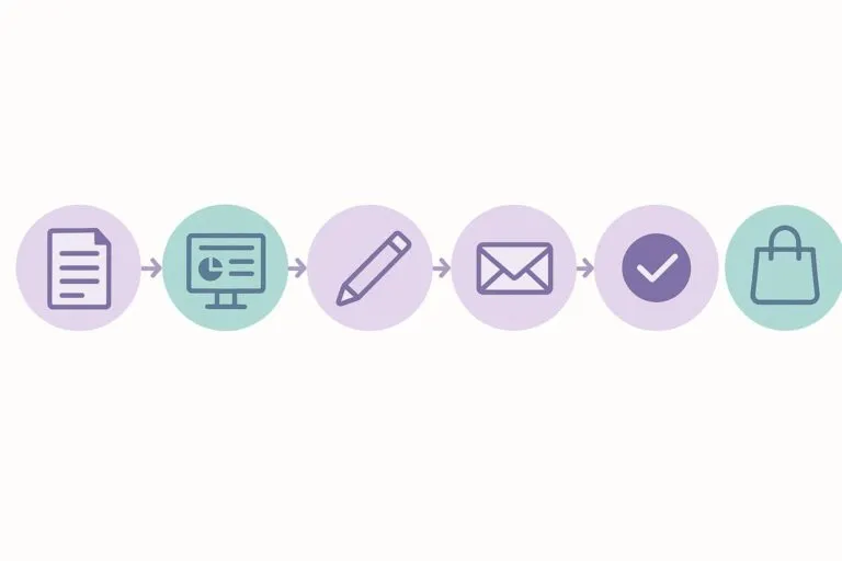 Diagram of the WooCommerce quote to order workflow from request to completed order